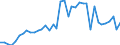 Standard international energy product classification (SIEC): Oil and petroleum products / Geopolitical entity (partner): Belgium / Unit of measure: Thousand tonnes / Geopolitical entity (reporting): Netherlands