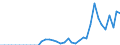 Standard international energy product classification (SIEC): Oil and petroleum products / Geopolitical entity (partner): Belgium / Unit of measure: Thousand tonnes / Geopolitical entity (reporting): Poland