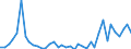Standard international energy product classification (SIEC): Oil and petroleum products / Geopolitical entity (partner): Belgium / Unit of measure: Thousand tonnes / Geopolitical entity (reporting): Portugal