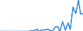 Standard international energy product classification (SIEC): Oil and petroleum products / Geopolitical entity (partner): Belgium / Unit of measure: Thousand tonnes / Geopolitical entity (reporting): Romania