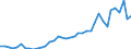 Standard international energy product classification (SIEC): Oil and petroleum products / Geopolitical entity (partner): Belgium / Unit of measure: Thousand tonnes / Geopolitical entity (reporting): Finland