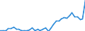 Standard international energy product classification (SIEC): Oil and petroleum products / Geopolitical entity (partner): Belgium / Unit of measure: Thousand tonnes / Geopolitical entity (reporting): Sweden