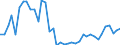 Standard international energy product classification (SIEC): Oil and petroleum products / Geopolitical entity (partner): Belgium / Unit of measure: Thousand tonnes / Geopolitical entity (reporting): Norway