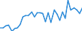 Standard international energy product classification (SIEC): Oil and petroleum products / Geopolitical entity (partner): Belgium / Unit of measure: Thousand tonnes / Geopolitical entity (reporting): United Kingdom