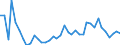 Standard international energy product classification (SIEC): Oil and petroleum products / Geopolitical entity (partner): Bulgaria / Unit of measure: Thousand tonnes / Geopolitical entity (reporting): Euro area – 20 countries (from 2023)