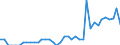 Standard international energy product classification (SIEC): Oil and petroleum products / Geopolitical entity (partner): Bulgaria / Unit of measure: Thousand tonnes / Geopolitical entity (reporting): Belgium