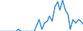 Standard international energy product classification (SIEC): Oil and petroleum products / Geopolitical entity (partner): Bulgaria / Unit of measure: Thousand tonnes / Geopolitical entity (reporting): Czechia