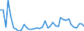 Standard international energy product classification (SIEC): Oil and petroleum products / Geopolitical entity (partner): Bulgaria / Unit of measure: Thousand tonnes / Geopolitical entity (reporting): Greece