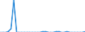 Standard international energy product classification (SIEC): Oil and petroleum products / Geopolitical entity (partner): Bulgaria / Unit of measure: Thousand tonnes / Geopolitical entity (reporting): Spain
