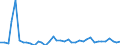 Standard international energy product classification (SIEC): Oil and petroleum products / Geopolitical entity (partner): Bulgaria / Unit of measure: Thousand tonnes / Geopolitical entity (reporting): France