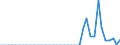 Standard international energy product classification (SIEC): Oil and petroleum products / Geopolitical entity (partner): Bulgaria / Unit of measure: Thousand tonnes / Geopolitical entity (reporting): Lithuania