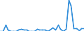 Standard international energy product classification (SIEC): Oil and petroleum products / Geopolitical entity (partner): Bulgaria / Unit of measure: Thousand tonnes / Geopolitical entity (reporting): Netherlands