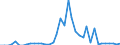 Standard international energy product classification (SIEC): Oil and petroleum products / Geopolitical entity (partner): Bulgaria / Unit of measure: Thousand tonnes / Geopolitical entity (reporting): Austria