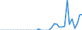 Standard international energy product classification (SIEC): Oil and petroleum products / Geopolitical entity (partner): Bulgaria / Unit of measure: Thousand tonnes / Geopolitical entity (reporting): Slovakia