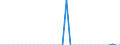 Standard international energy product classification (SIEC): Oil and petroleum products / Geopolitical entity (partner): Bulgaria / Unit of measure: Thousand tonnes / Geopolitical entity (reporting): United Kingdom