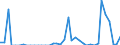 Standard international energy product classification (SIEC): Oil and petroleum products / Geopolitical entity (partner): Bulgaria / Unit of measure: Thousand tonnes / Geopolitical entity (reporting): Türkiye