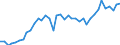 Standard international energy product classification (SIEC): Oil and petroleum products / Geopolitical entity (partner): Czechia / Unit of measure: Thousand tonnes / Geopolitical entity (reporting): European Union - 27 countries (from 2020)