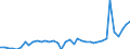 Standard international energy product classification (SIEC): Oil and petroleum products / Geopolitical entity (partner): Czechia / Unit of measure: Thousand tonnes / Geopolitical entity (reporting): Belgium