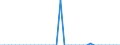 Standard international energy product classification (SIEC): Oil and petroleum products / Geopolitical entity (partner): Czechia / Unit of measure: Thousand tonnes / Geopolitical entity (reporting): Denmark