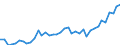 Standard international energy product classification (SIEC): Oil and petroleum products / Geopolitical entity (partner): Czechia / Unit of measure: Thousand tonnes / Geopolitical entity (reporting): Germany