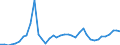 Standard international energy product classification (SIEC): Oil and petroleum products / Geopolitical entity (partner): Czechia / Unit of measure: Thousand tonnes / Geopolitical entity (reporting): France
