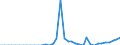 Standard international energy product classification (SIEC): Oil and petroleum products / Geopolitical entity (partner): Czechia / Unit of measure: Thousand tonnes / Geopolitical entity (reporting): Italy