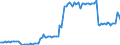 Standard international energy product classification (SIEC): Oil and petroleum products / Geopolitical entity (partner): European Union - 27 countries (from 2020) / Unit of measure: Thousand tonnes / Geopolitical entity (reporting): European Union - 27 countries (from 2020)