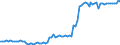 Standardisierte internationale Klassifikation der Energieprodukte (SIEC): Öl und Mineralölerzeugnisse / Geopolitische Partnereinheit: Europäische Union - 27 Länder (ab 2020) / Maßeinheit: Tausend Tonnen / Geopolitische Meldeeinheit: Europäische Union - 27 Länder (ab 2020)