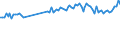 Standardisierte internationale Klassifikation der Energieprodukte (SIEC): Öl und Mineralölerzeugnisse / Geopolitische Partnereinheit: Europäische Union - 27 Länder (ab 2020) / Maßeinheit: Tausend Tonnen / Geopolitische Meldeeinheit: Deutschland