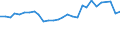 Standard international energy product classification (SIEC): Oil and petroleum products / Geopolitical entity (partner): European Union - 27 countries (from 2020) / Unit of measure: Thousand tonnes / Geopolitical entity (reporting): Latvia