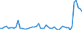 Standard international energy product classification (SIEC): Oil and petroleum products / Geopolitical entity (partner): European Union - 27 countries (from 2020) / Unit of measure: Thousand tonnes / Geopolitical entity (reporting): Luxembourg