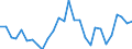 Standard international energy product classification (SIEC): Oil and petroleum products / Geopolitical entity (partner): European Union - 27 countries (from 2020) / Unit of measure: Thousand tonnes / Geopolitical entity (reporting): Hungary