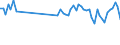 Standard international energy product classification (SIEC): Oil and petroleum products / Geopolitical entity (partner): European Union - 27 countries (from 2020) / Unit of measure: Thousand tonnes / Geopolitical entity (reporting): Poland