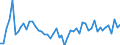 Standard international energy product classification (SIEC): Oil and petroleum products / Geopolitical entity (partner): European Union - 27 countries (from 2020) / Unit of measure: Thousand tonnes / Geopolitical entity (reporting): Sweden