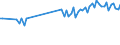 Standard international energy product classification (SIEC): Oil and petroleum products / Geopolitical entity (partner): European Union - 27 countries (from 2020) / Unit of measure: Thousand tonnes / Geopolitical entity (reporting): Norway