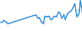 Standard international energy product classification (SIEC): Oil and petroleum products / Geopolitical entity (partner): European Union - 27 countries (from 2020) / Unit of measure: Thousand tonnes / Geopolitical entity (reporting): Türkiye