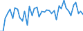 Standard international energy product classification (SIEC): Oil and petroleum products / Geopolitical entity (partner): European Union - 27 countries (from 2020) / Unit of measure: Thousand tonnes / Geopolitical entity (reporting): Belgium