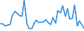 Standard international energy product classification (SIEC): Oil and petroleum products / Geopolitical entity (partner): European Union - 27 countries (from 2020) / Unit of measure: Thousand tonnes / Geopolitical entity (reporting): Bulgaria