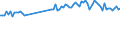 Standard international energy product classification (SIEC): Oil and petroleum products / Geopolitical entity (partner): European Union - 27 countries (from 2020) / Unit of measure: Thousand tonnes / Geopolitical entity (reporting): Germany
