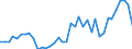 Standard international energy product classification (SIEC): Oil and petroleum products / Geopolitical entity (partner): European Union - 27 countries (from 2020) / Unit of measure: Thousand tonnes / Geopolitical entity (reporting): Latvia
