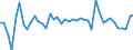 Standard international energy product classification (SIEC): Oil and petroleum products / Geopolitical entity (partner): European Union - 27 countries (from 2020) / Unit of measure: Thousand tonnes / Geopolitical entity (reporting): Lithuania
