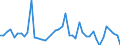 Standard international energy product classification (SIEC): Oil and petroleum products / Geopolitical entity (partner): European Union - 27 countries (from 2020) / Unit of measure: Thousand tonnes / Geopolitical entity (reporting): Luxembourg