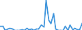 Standard international energy product classification (SIEC): Oil and petroleum products / Geopolitical entity (partner): European Union - 27 countries (from 2020) / Unit of measure: Thousand tonnes / Geopolitical entity (reporting): Malta