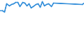 Standard international energy product classification (SIEC): Oil and petroleum products / Geopolitical entity (partner): European Union - 27 countries (from 2020) / Unit of measure: Thousand tonnes / Geopolitical entity (reporting): Netherlands