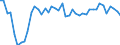 Standard international energy product classification (SIEC): Oil and petroleum products / Geopolitical entity (partner): European Union - 27 countries (from 2020) / Unit of measure: Thousand tonnes / Geopolitical entity (reporting): Austria