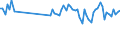 Standard international energy product classification (SIEC): Oil and petroleum products / Geopolitical entity (partner): European Union - 27 countries (from 2020) / Unit of measure: Thousand tonnes / Geopolitical entity (reporting): Poland