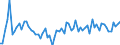 Standard international energy product classification (SIEC): Oil and petroleum products / Geopolitical entity (partner): European Union - 27 countries (from 2020) / Unit of measure: Thousand tonnes / Geopolitical entity (reporting): Sweden