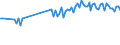 Standard international energy product classification (SIEC): Oil and petroleum products / Geopolitical entity (partner): European Union - 27 countries (from 2020) / Unit of measure: Thousand tonnes / Geopolitical entity (reporting): Norway