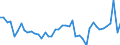 Standard international energy product classification (SIEC): Oil and petroleum products / Geopolitical entity (partner): European Union - 27 countries (from 2020) / Unit of measure: Thousand tonnes / Geopolitical entity (reporting): Serbia
