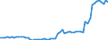 Standard international energy product classification (SIEC): Oil and petroleum products / Geopolitical entity (partner): European Union - 28 countries (2013-2020) / Unit of measure: Thousand tonnes / Geopolitical entity (reporting): European Union - 27 countries (from 2020)